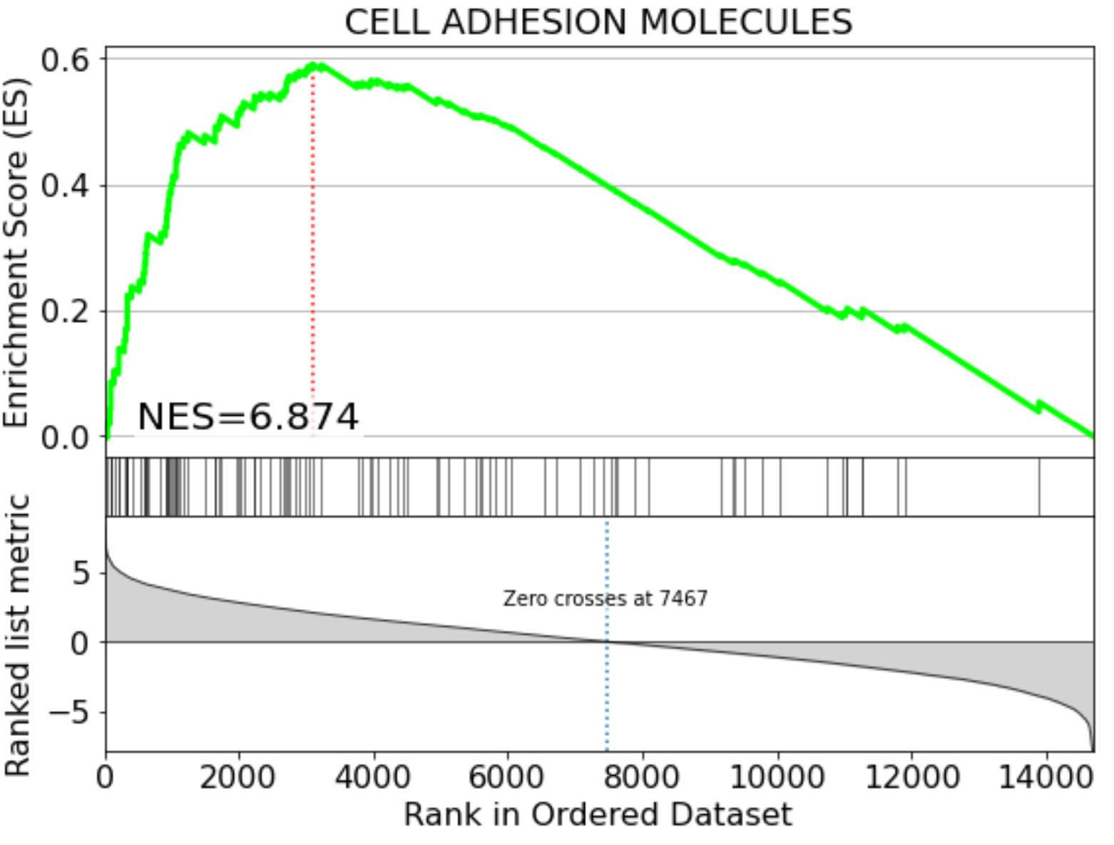 blitzGSEA sunning_sum