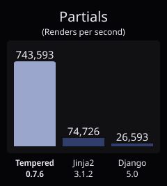 Partials Benchmark