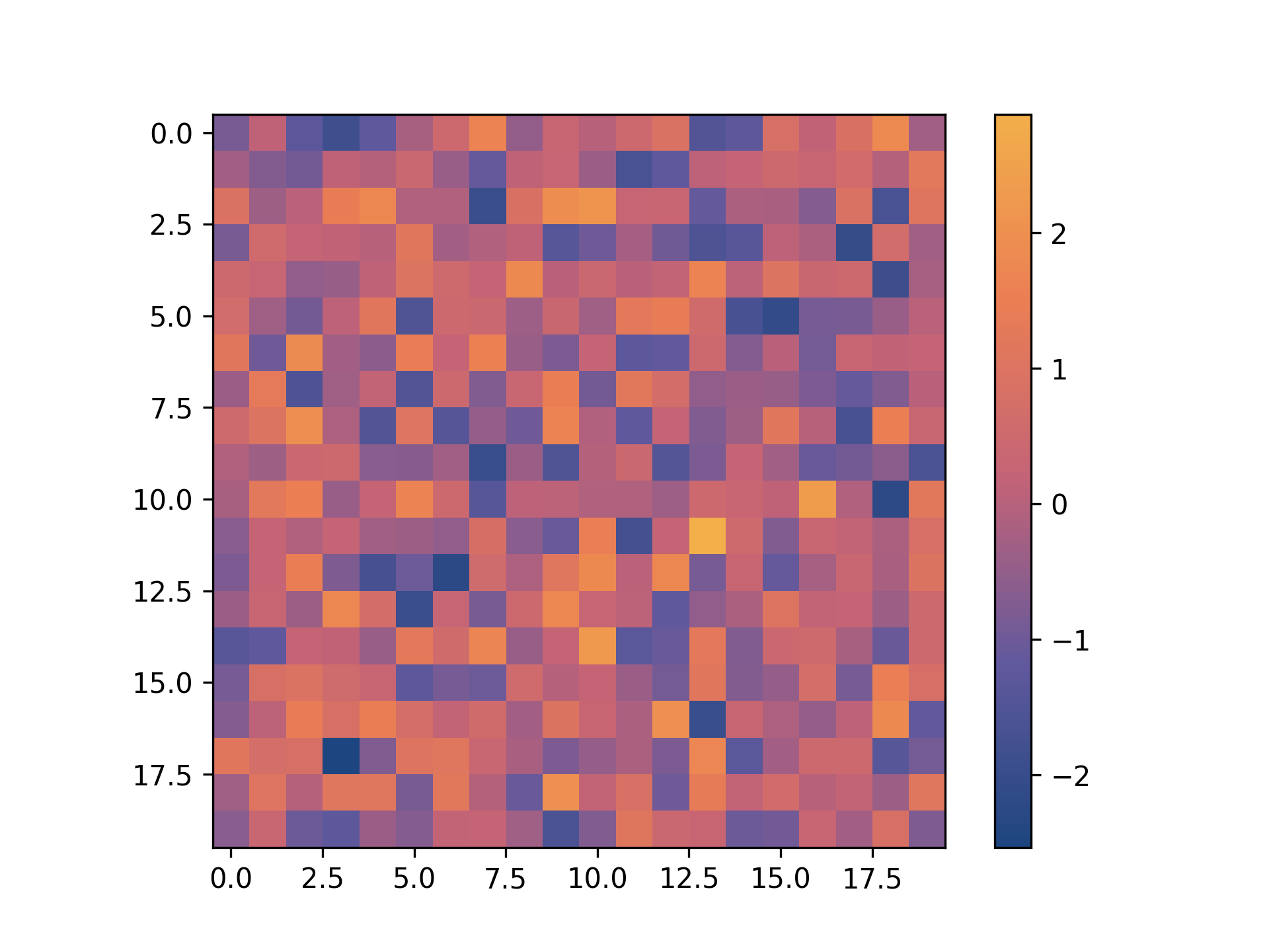 heatmap example