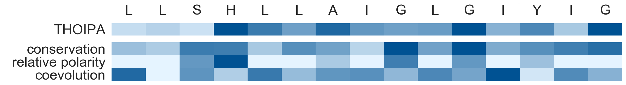 https://raw.githubusercontent.com/bojigu/thoipapy/master/thoipapy/docs/standalone_heatmap_example.png