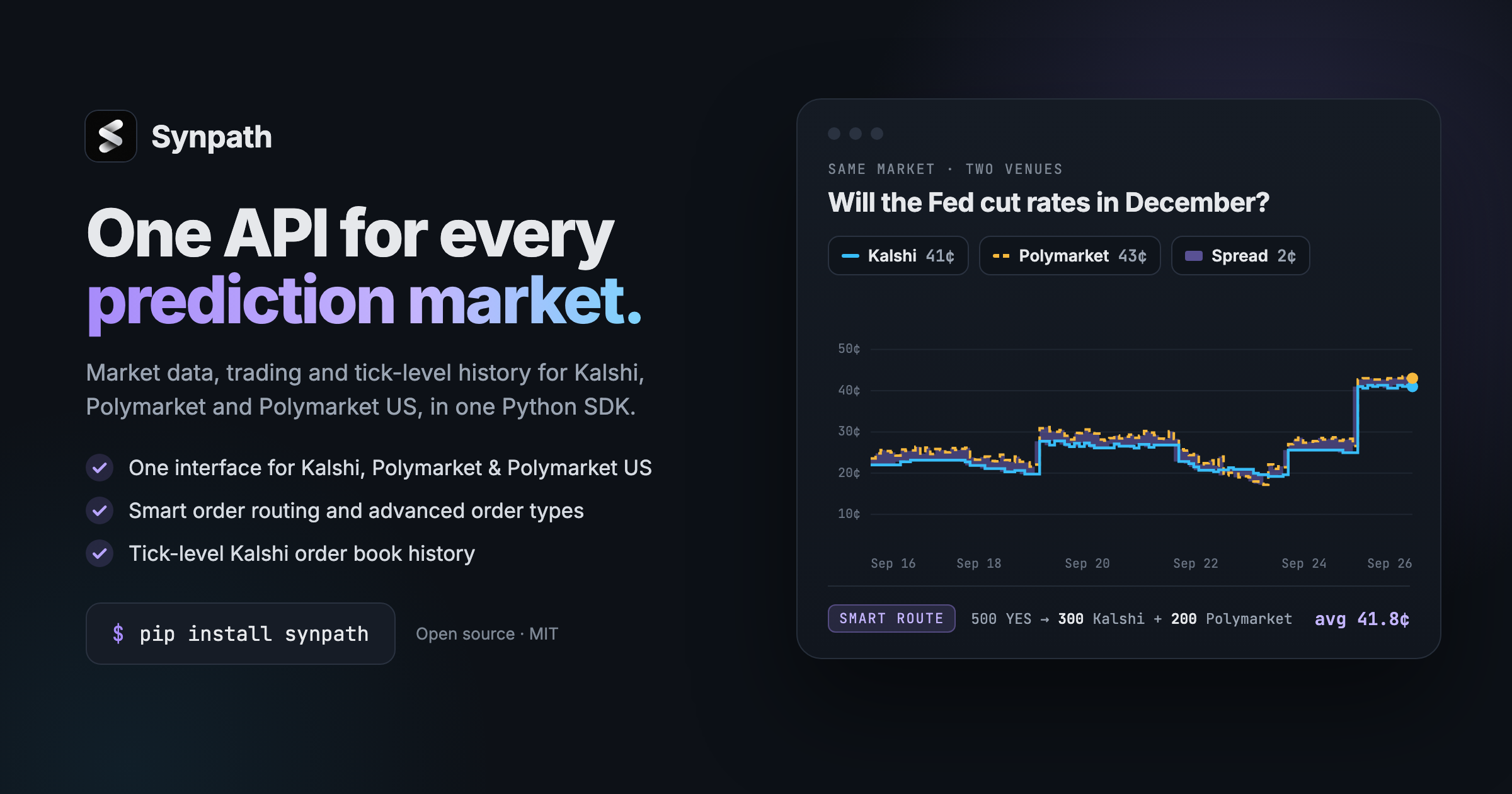 Synpath: one API for every prediction market