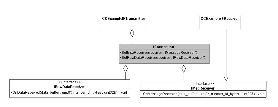 Image of necessary classes