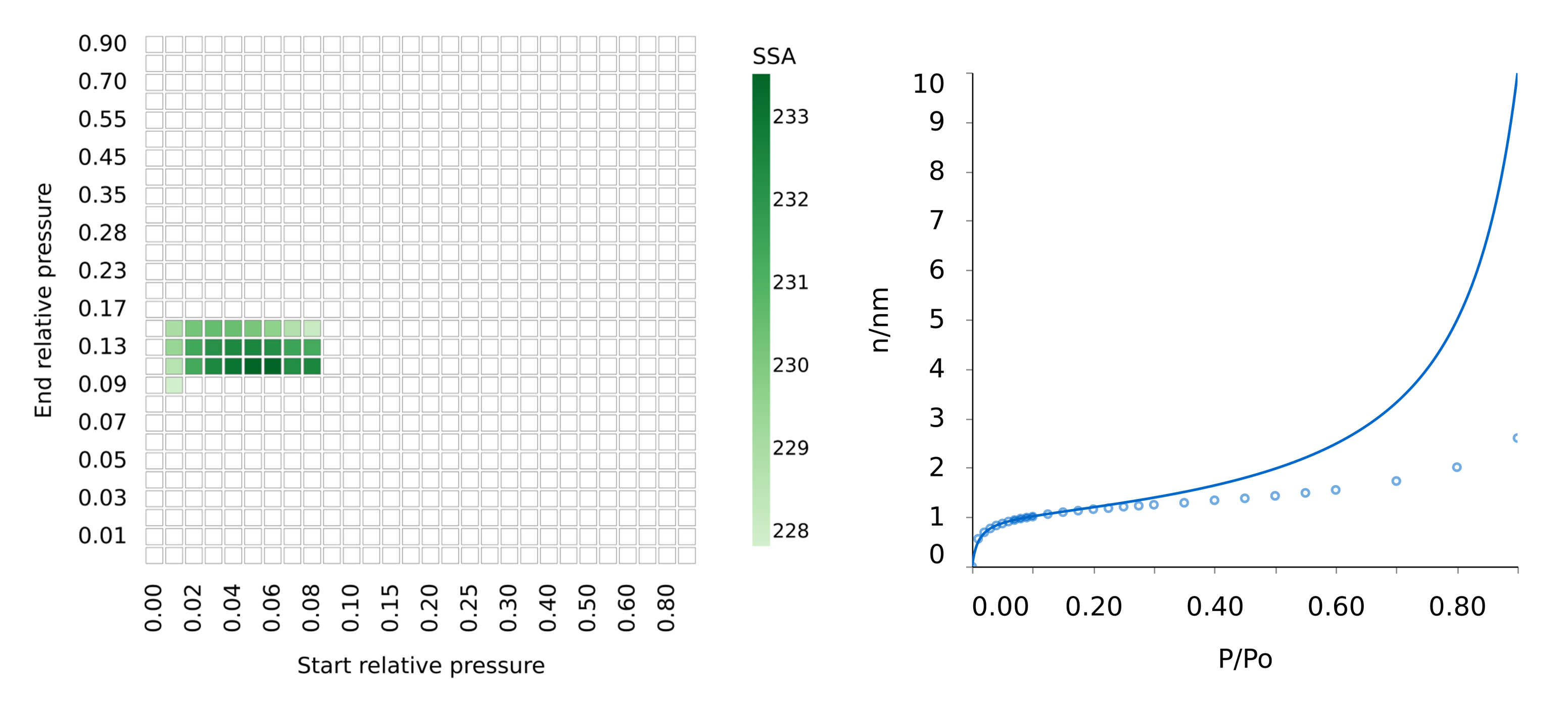 ssa_heatmap-combo_plot