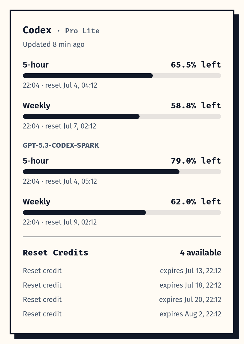 Tokdash Codex quota and reset credits - click for live demo