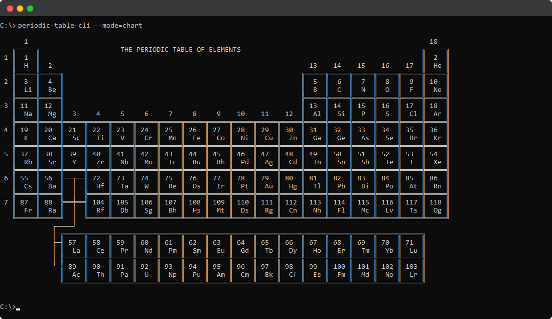 What periodic-table-cli prints to the console