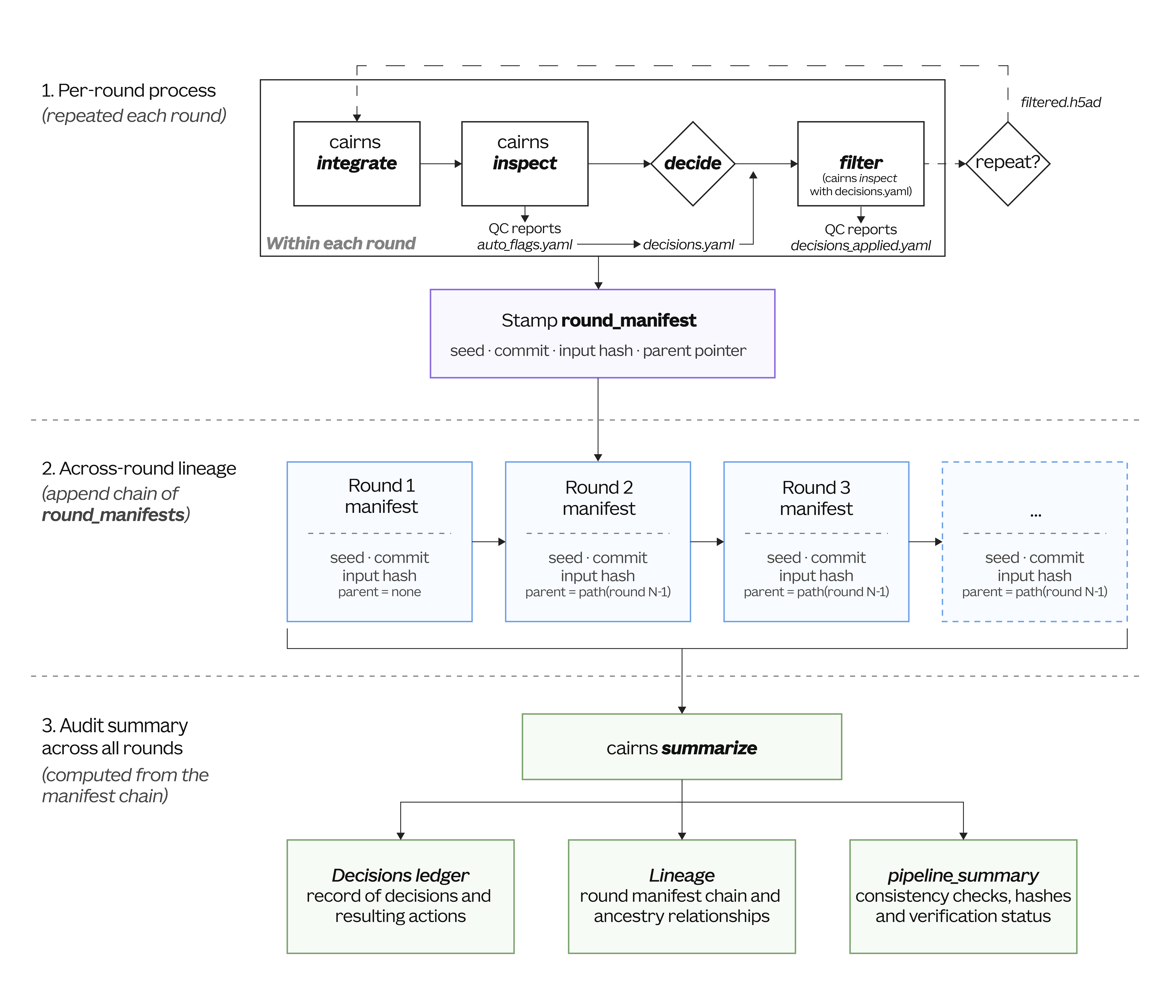 system diagram
