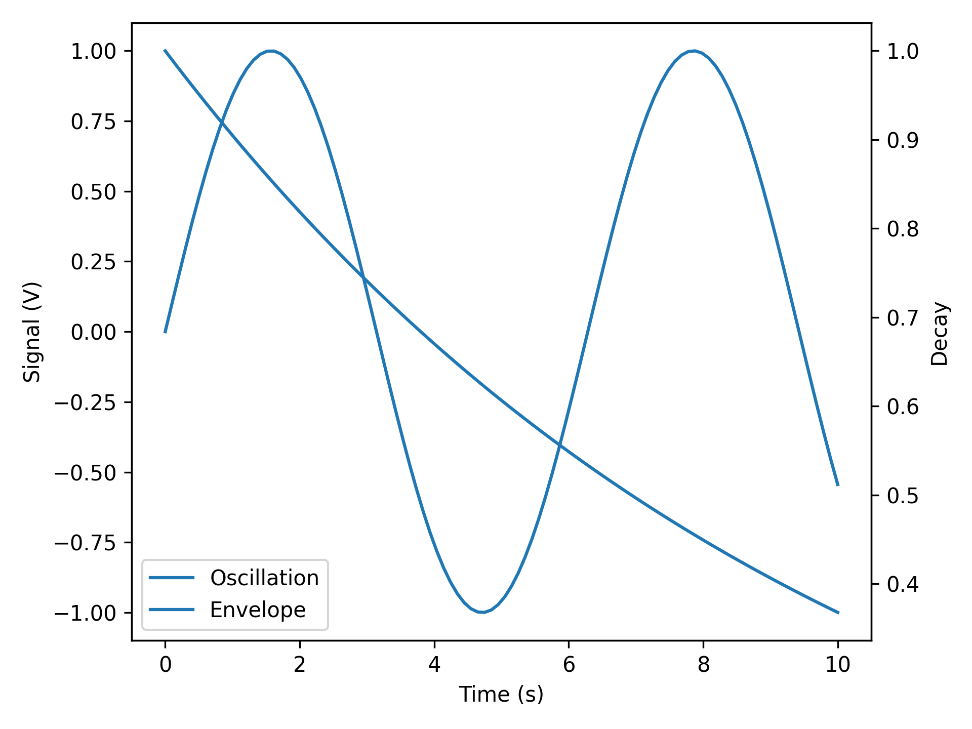 README_E3_dual_y_axis