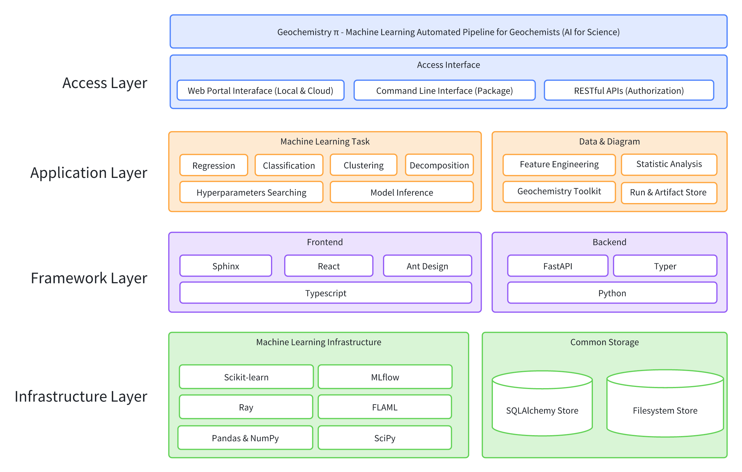 geochemistrypi · PyPI