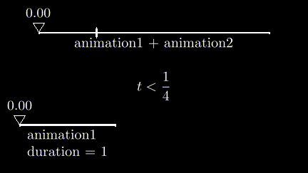 Sequence of animations