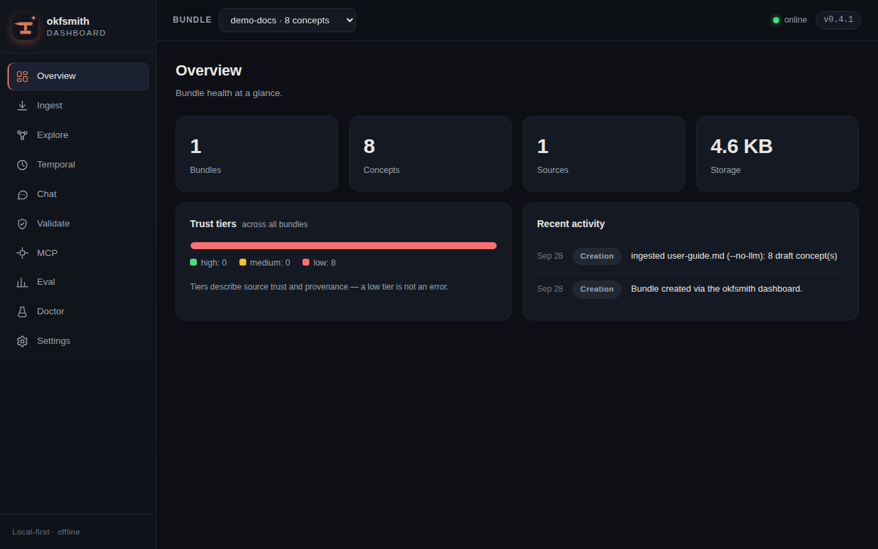 okfsmith dashboard overview