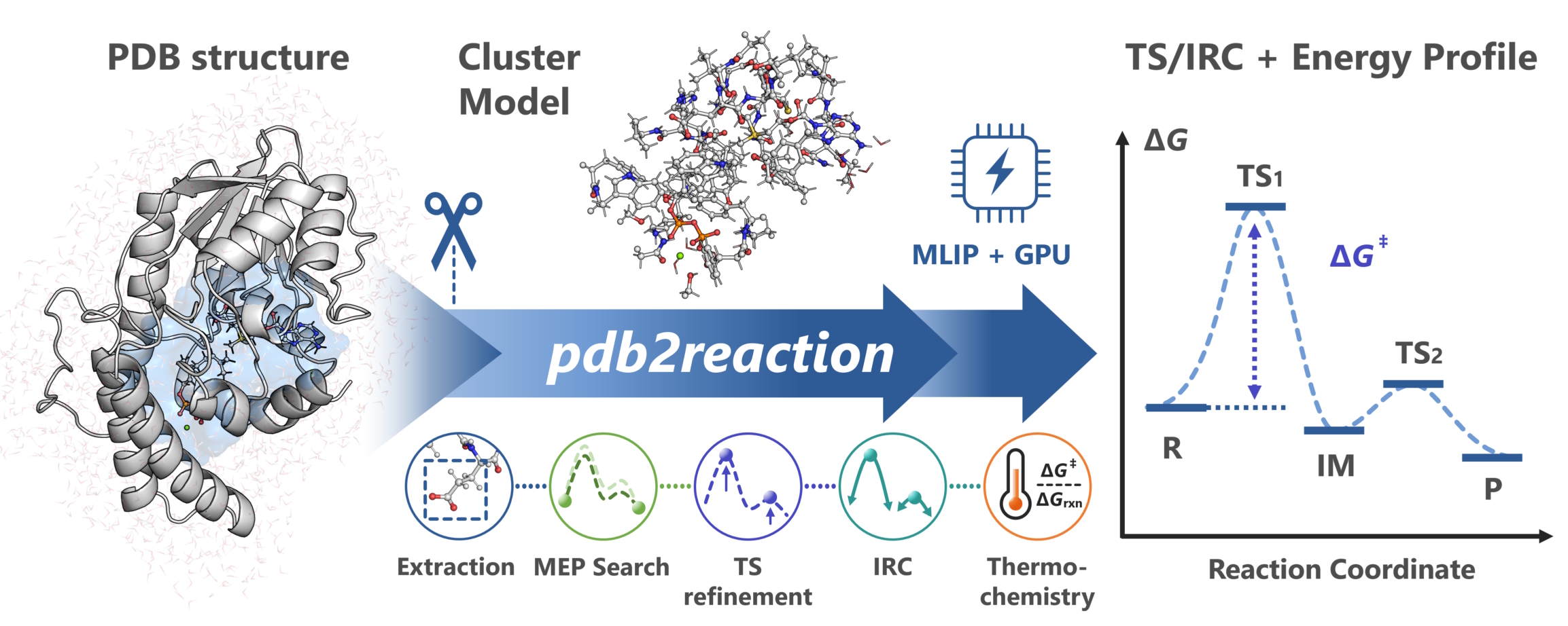 pdb2reaction workflow overview