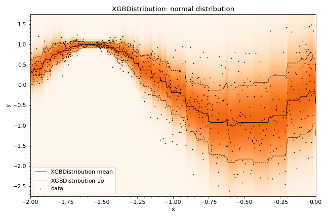 XGBDistribution example