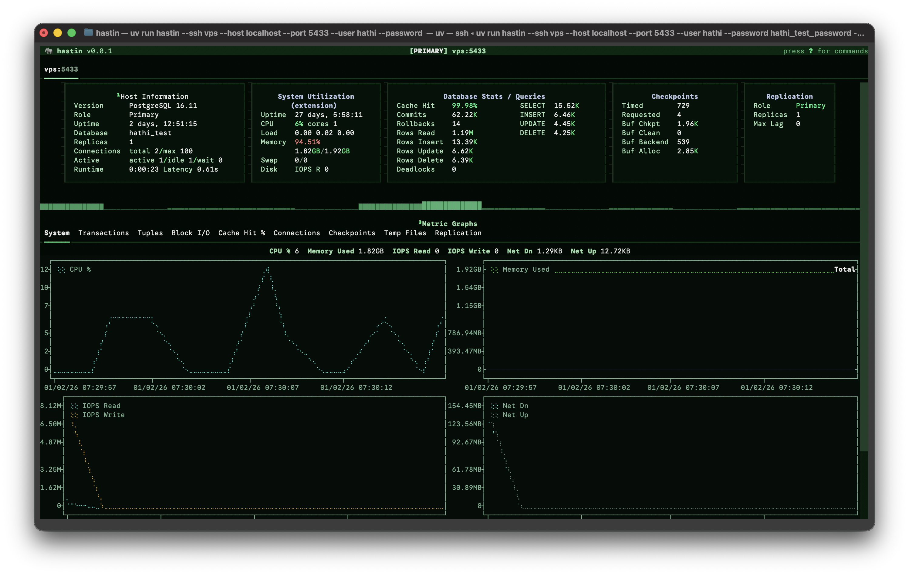 Dashboard Screenshot