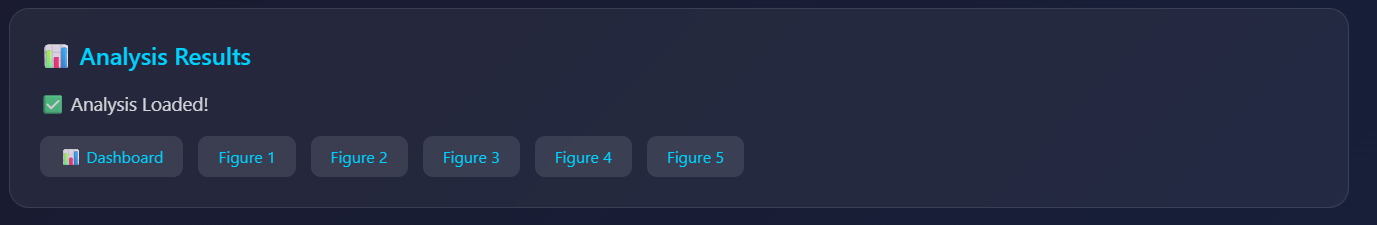 Results