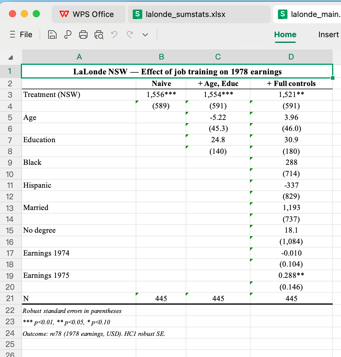 sp.outreg2 export — LaLonde/NSW propensity-score table