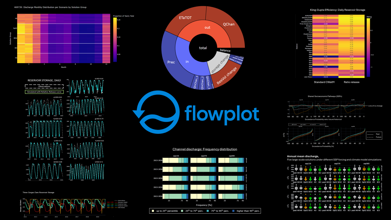 flowplot_portfolio