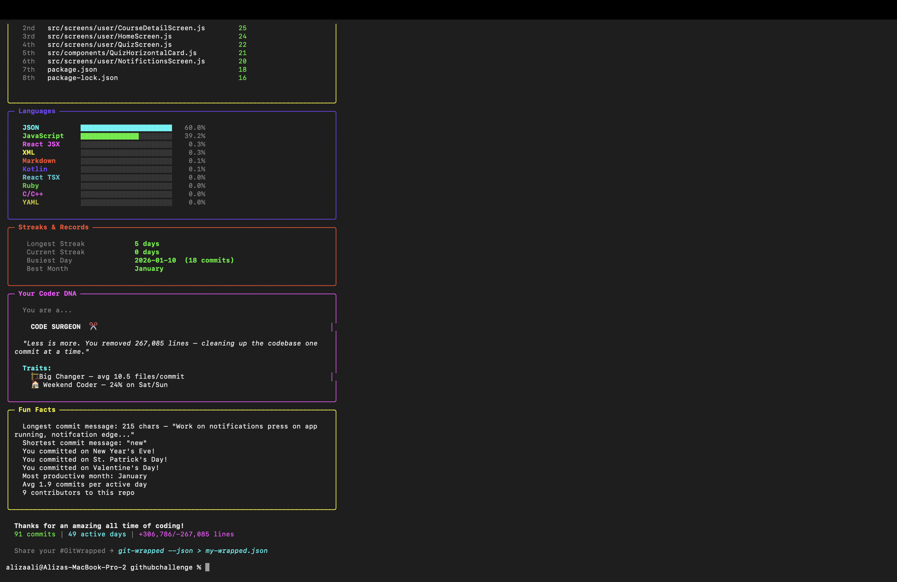 Languages, Streaks, Coder DNA & Fun Facts