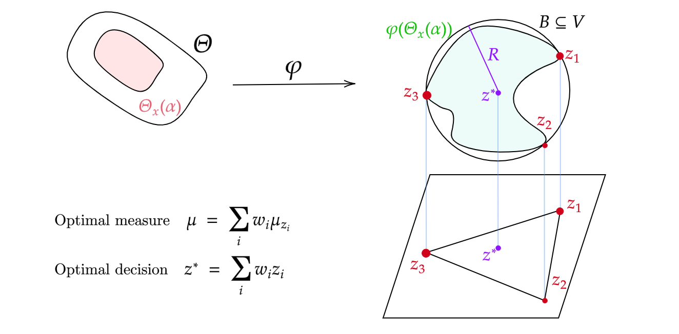 UQTheorem