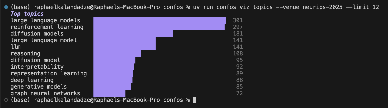 confos viz topics — a colored bar chart of top topics