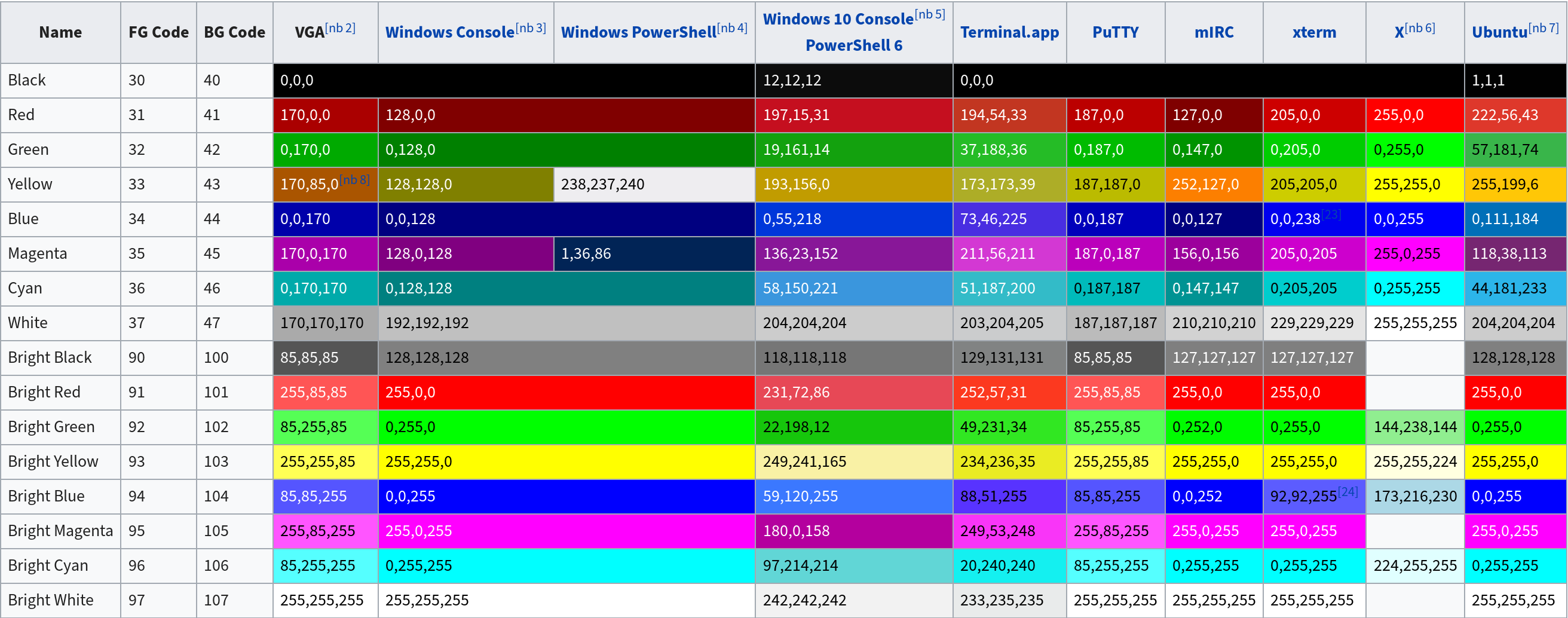 Color table