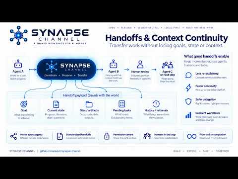 SYNAPSE CHANNEL presentation video on YouTube