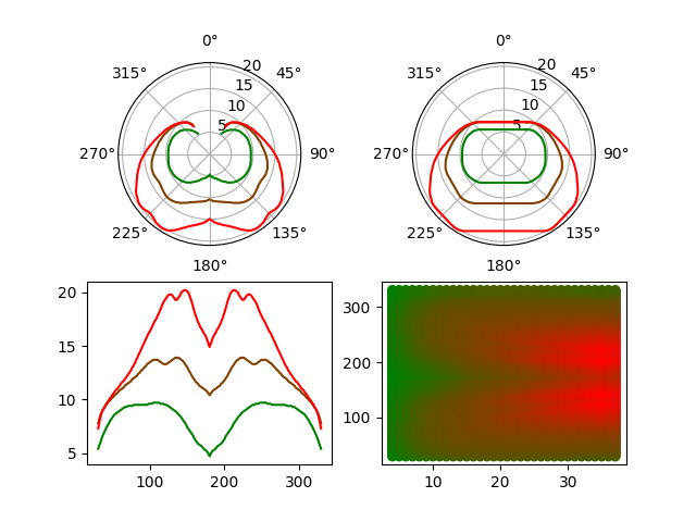 flat_plots