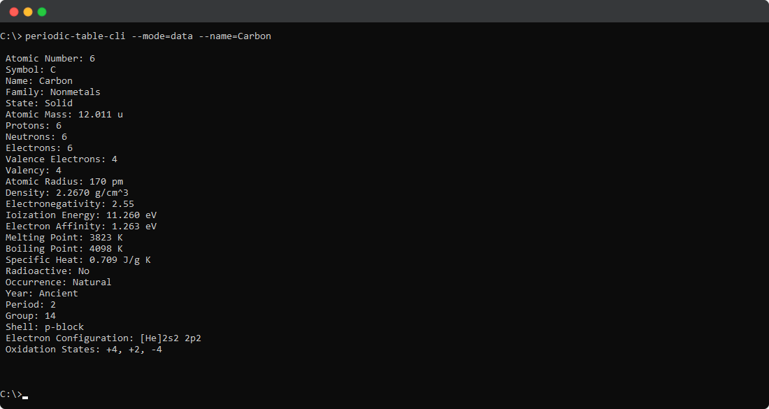 What periodic-table-cli prints to the console