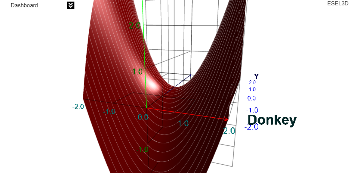 Fig:2