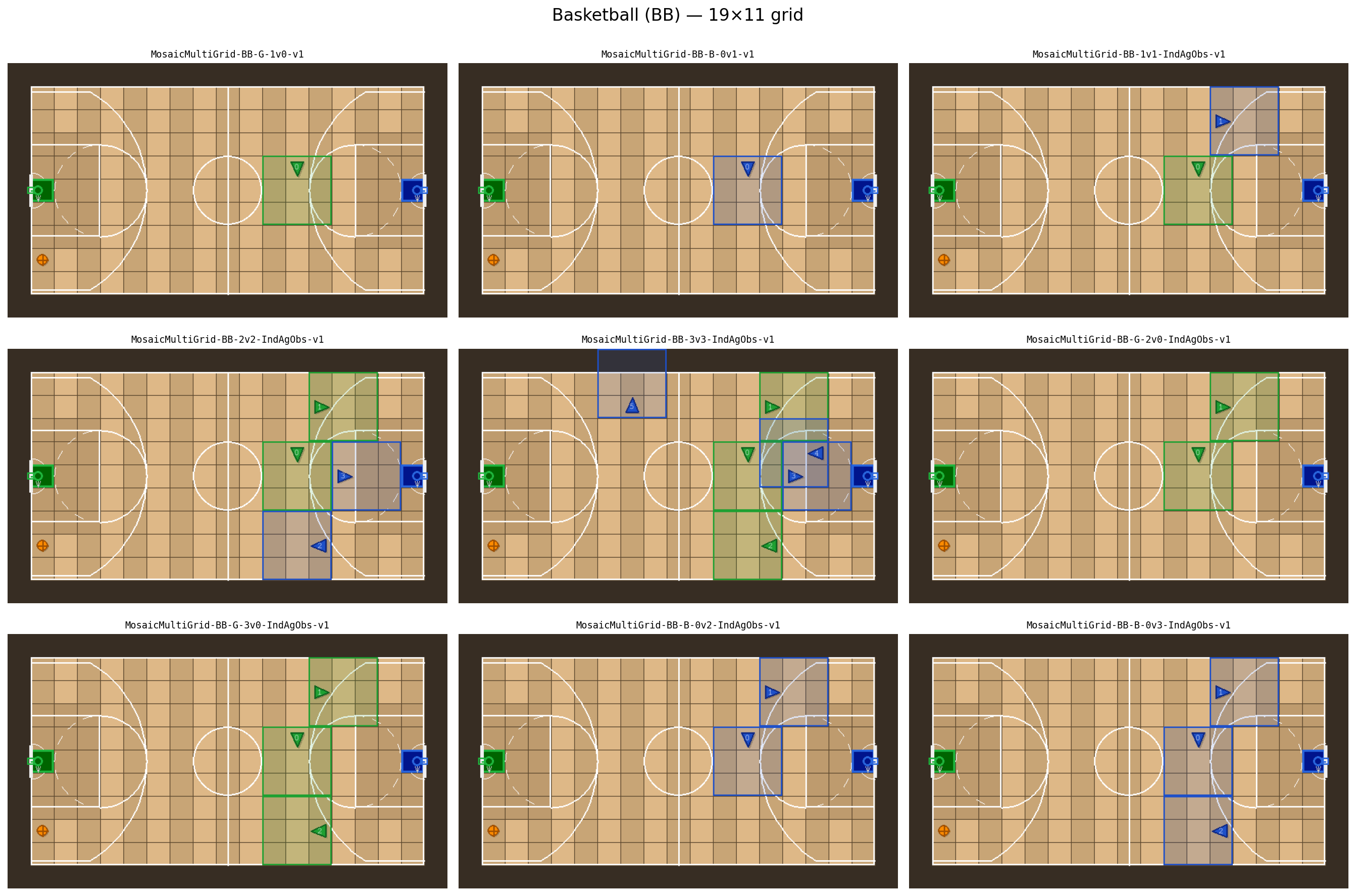 All Basketball environments