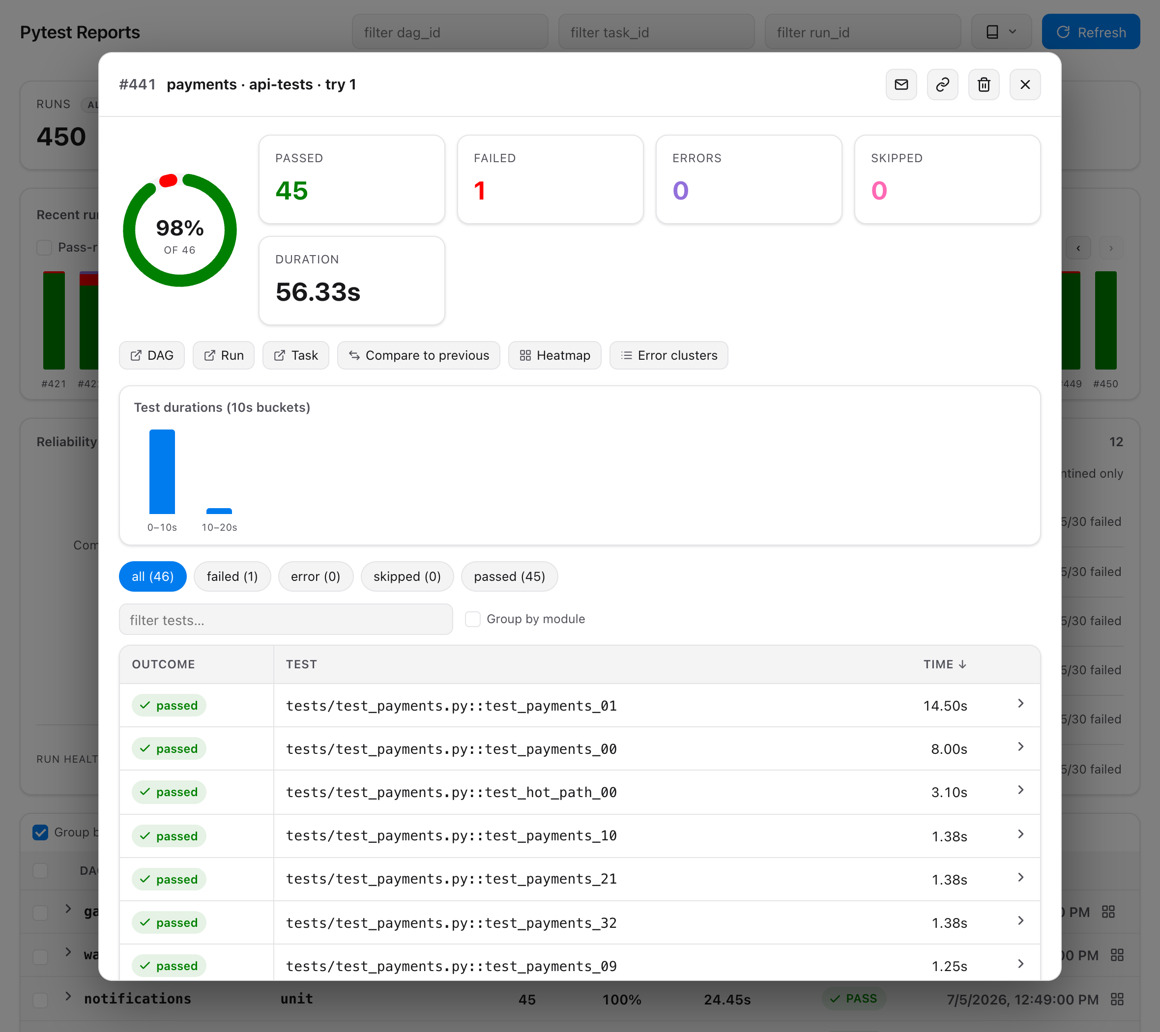 Pytest Reports — flaky tests