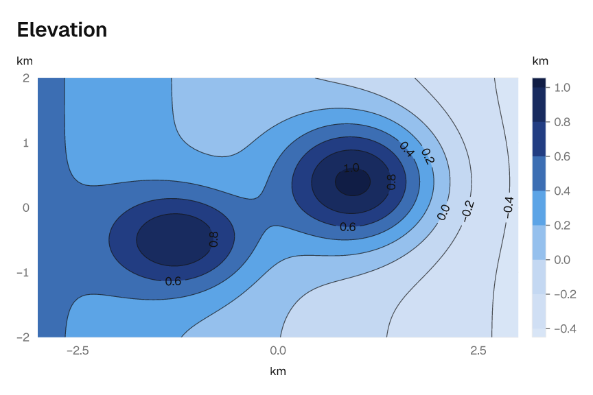 A filled elevation map with labelled level lines in the Graphite theme