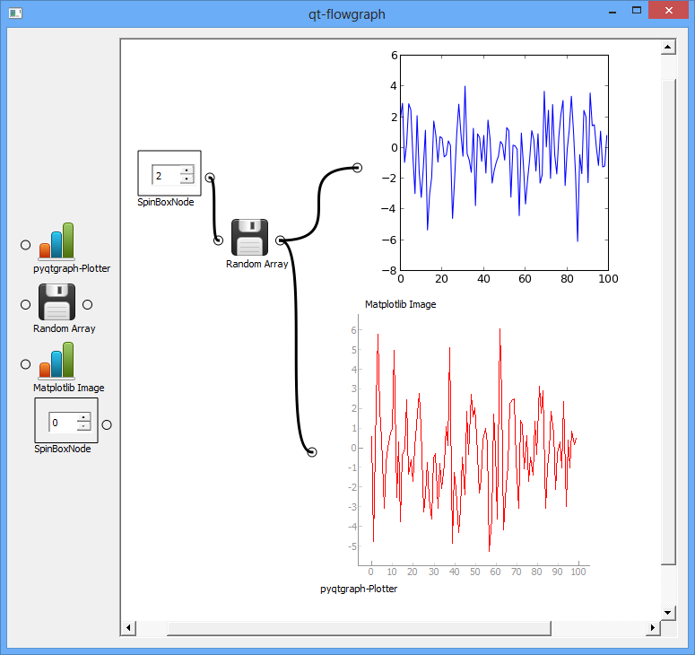 https://github.com/Tillsten/qt-dataflow/raw/master/example.png