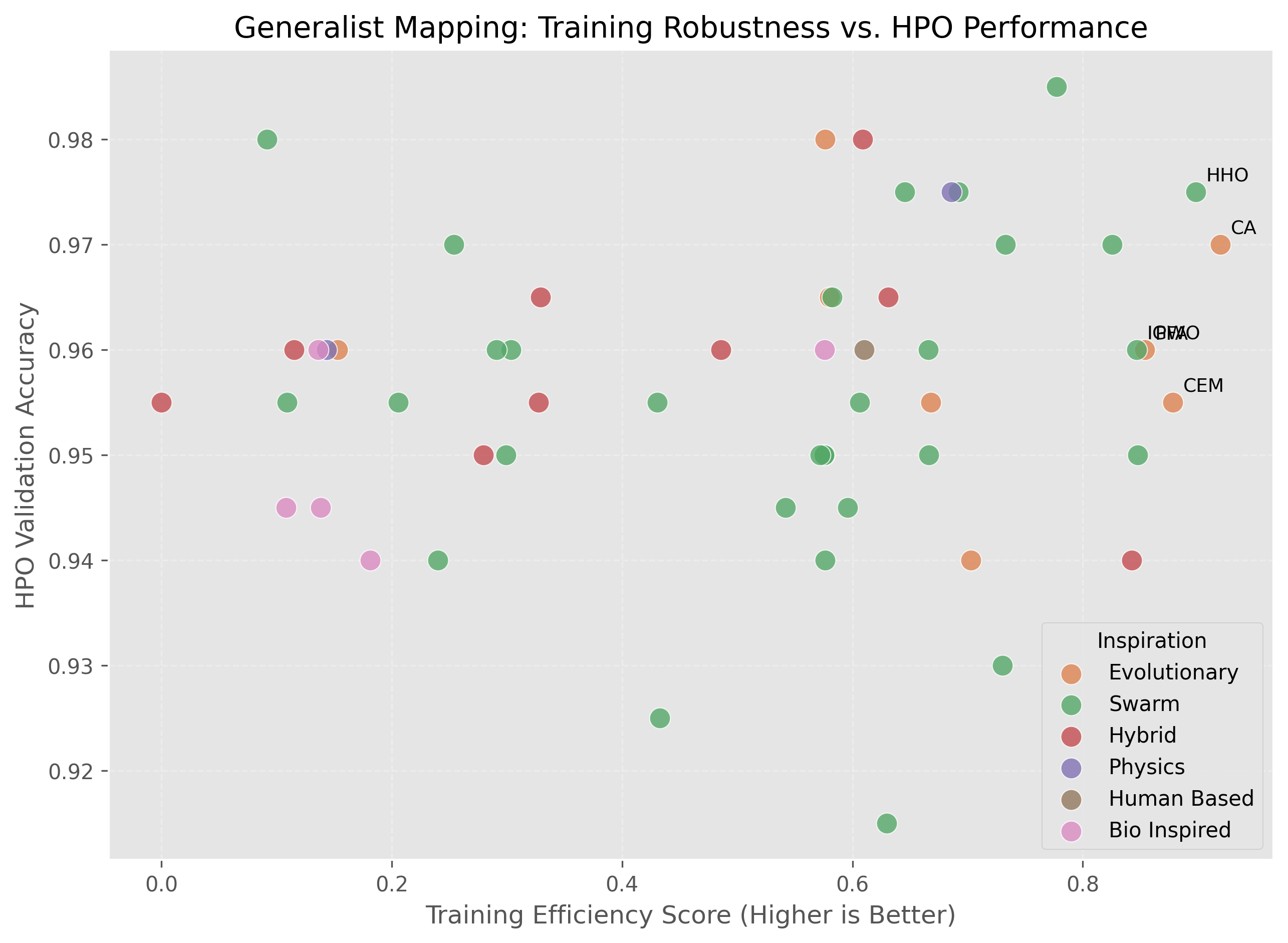 Generalist Mapping