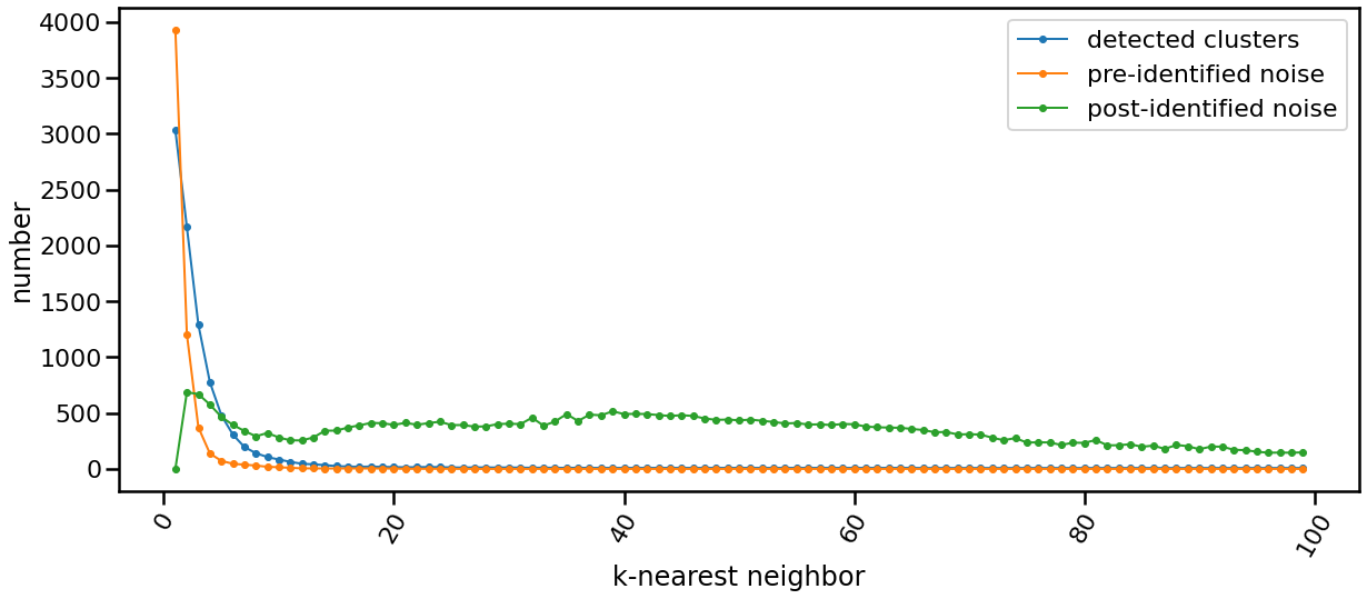 knn evolution chart