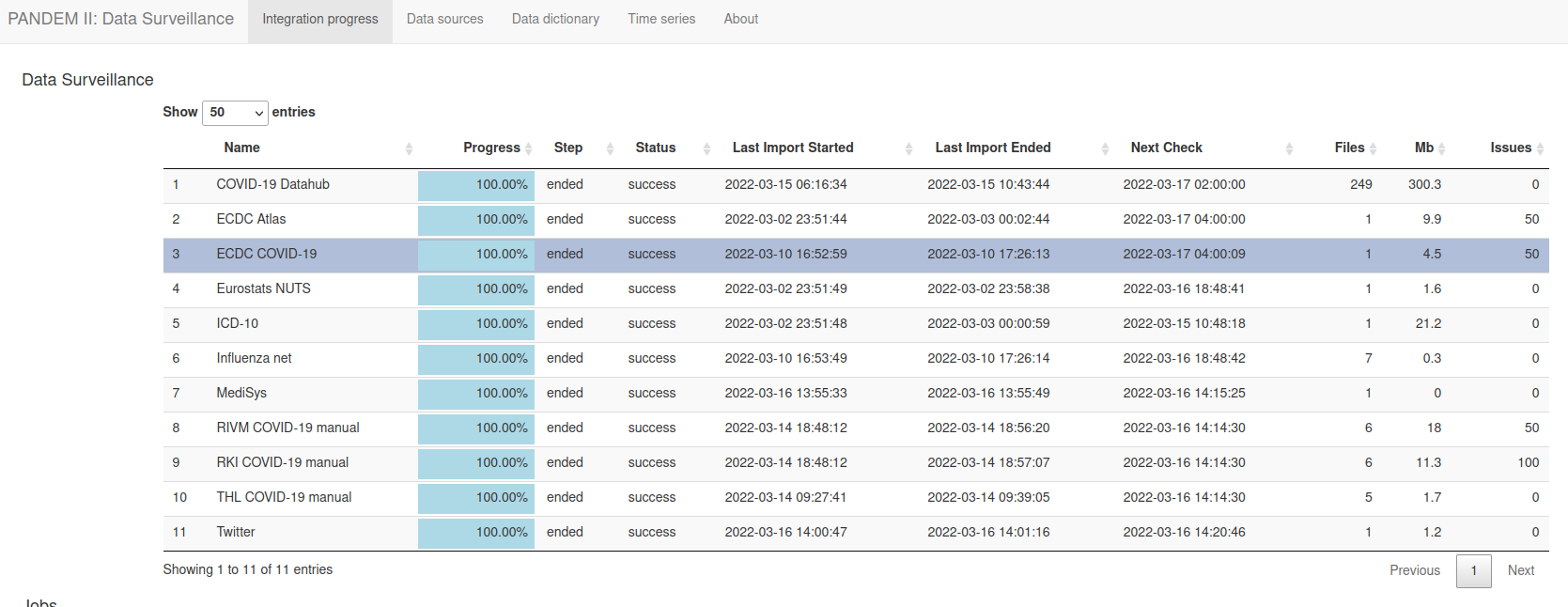 Integration dashboard