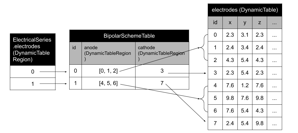 schema schema