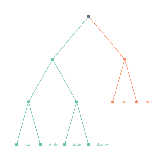 Vertical straight preview