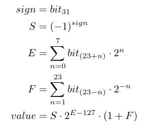 Formula for float32