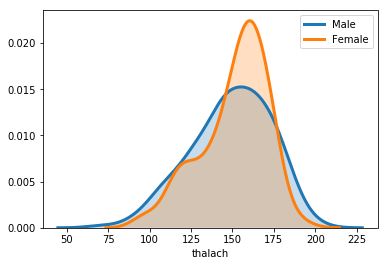 Bi continuous_catergory_distplot