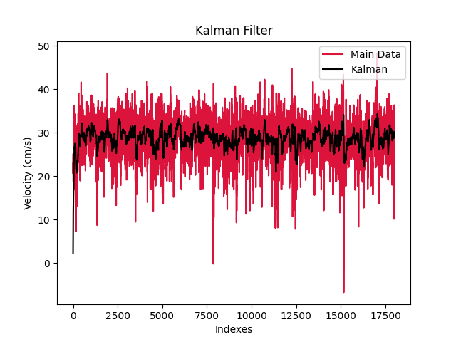 kalman-filter