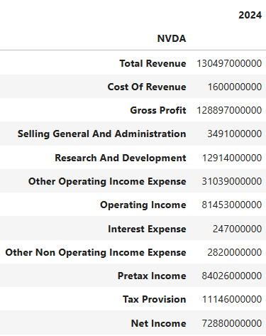 NVIDIA 2024 Income