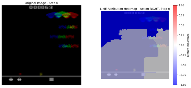 LIME Heatmap Step 0 Agent 0