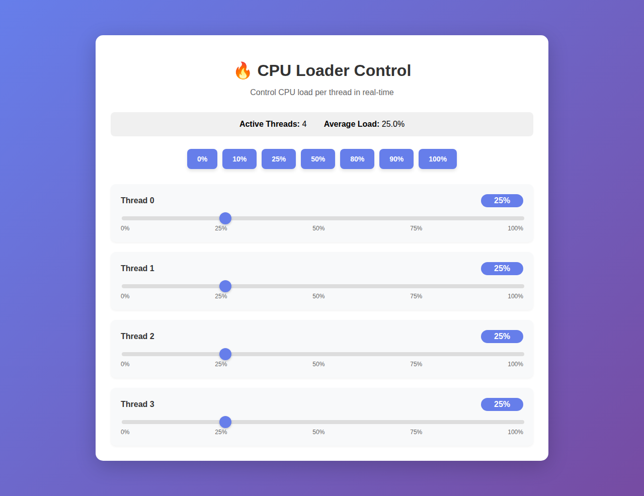 CPU Loader Control - 25% Load