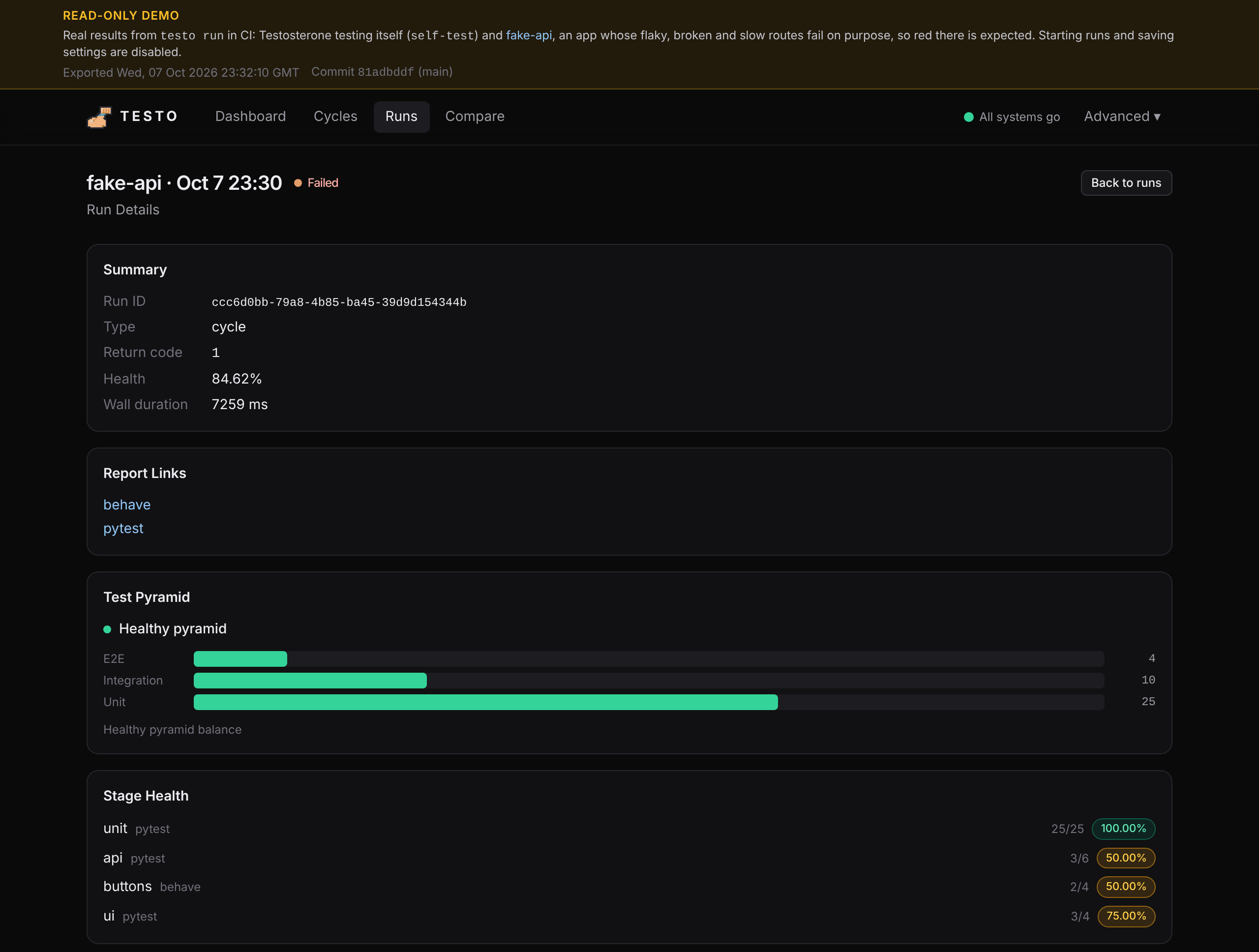 Run detail of a failed fake-api run: summary, test pyramid and per-stage health
