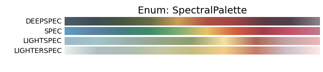 Spectral Palette