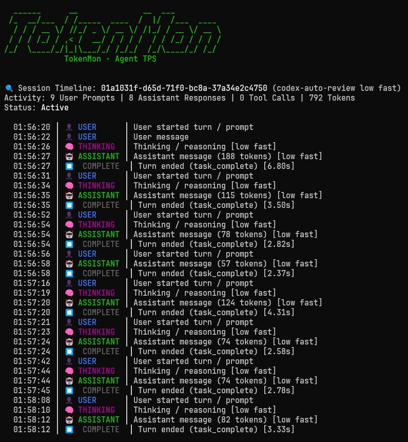 Session timeline