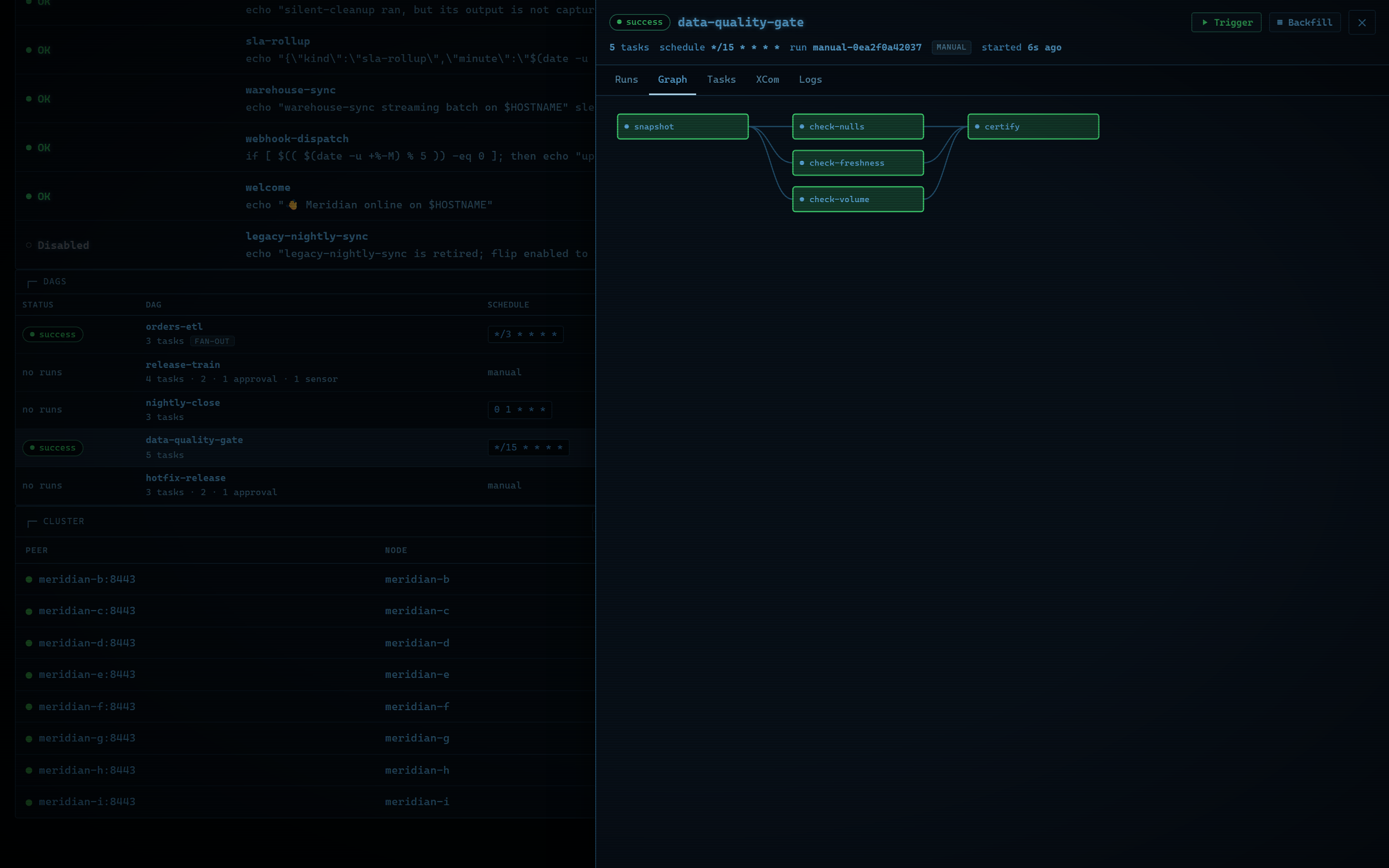 The DAG drawer's graph tab: a diamond of tasks, every node green