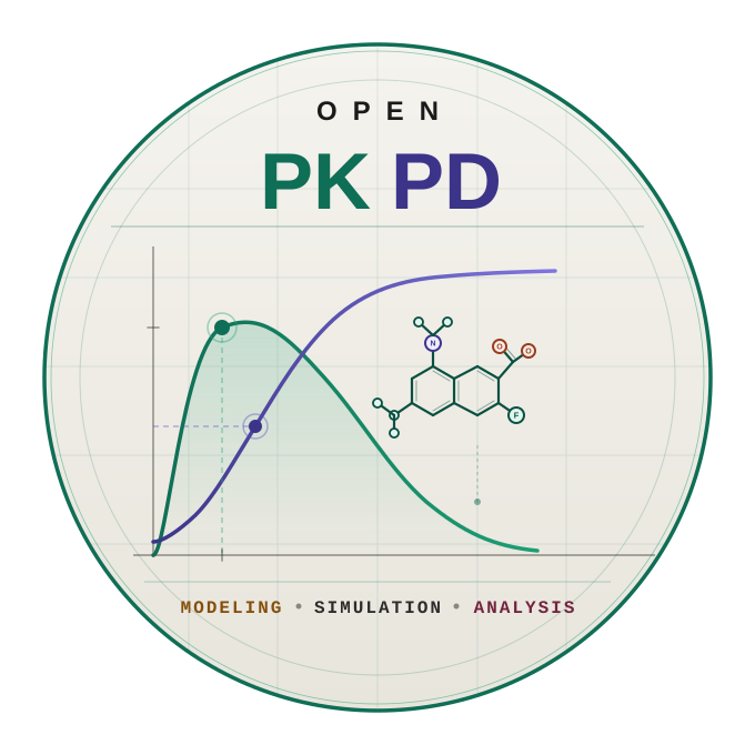 OpenPKPD
