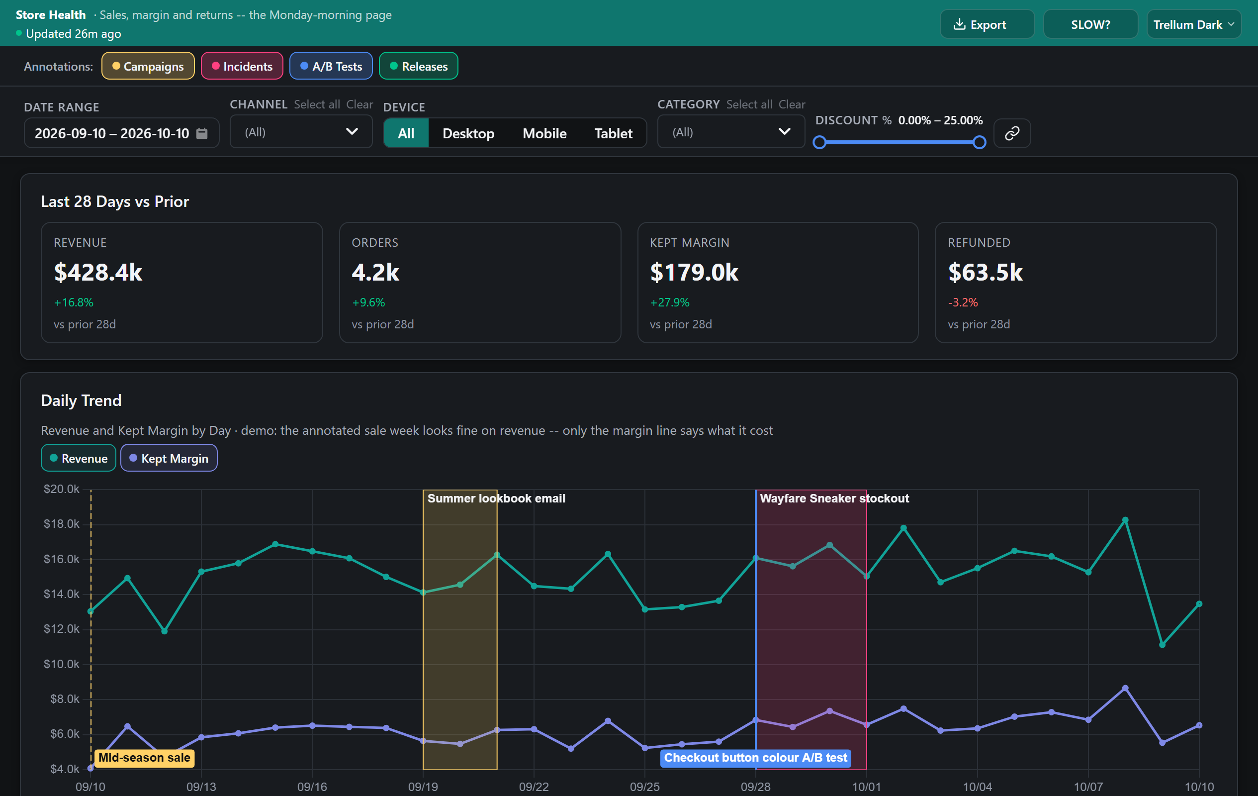 Store Health in Trellum Dark with comparison KPIs, interactive filters and annotated revenue and margin trends