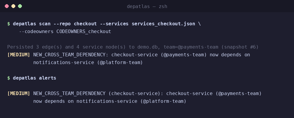 Terminal output showing depatlas detecting a new cross-team dependency
